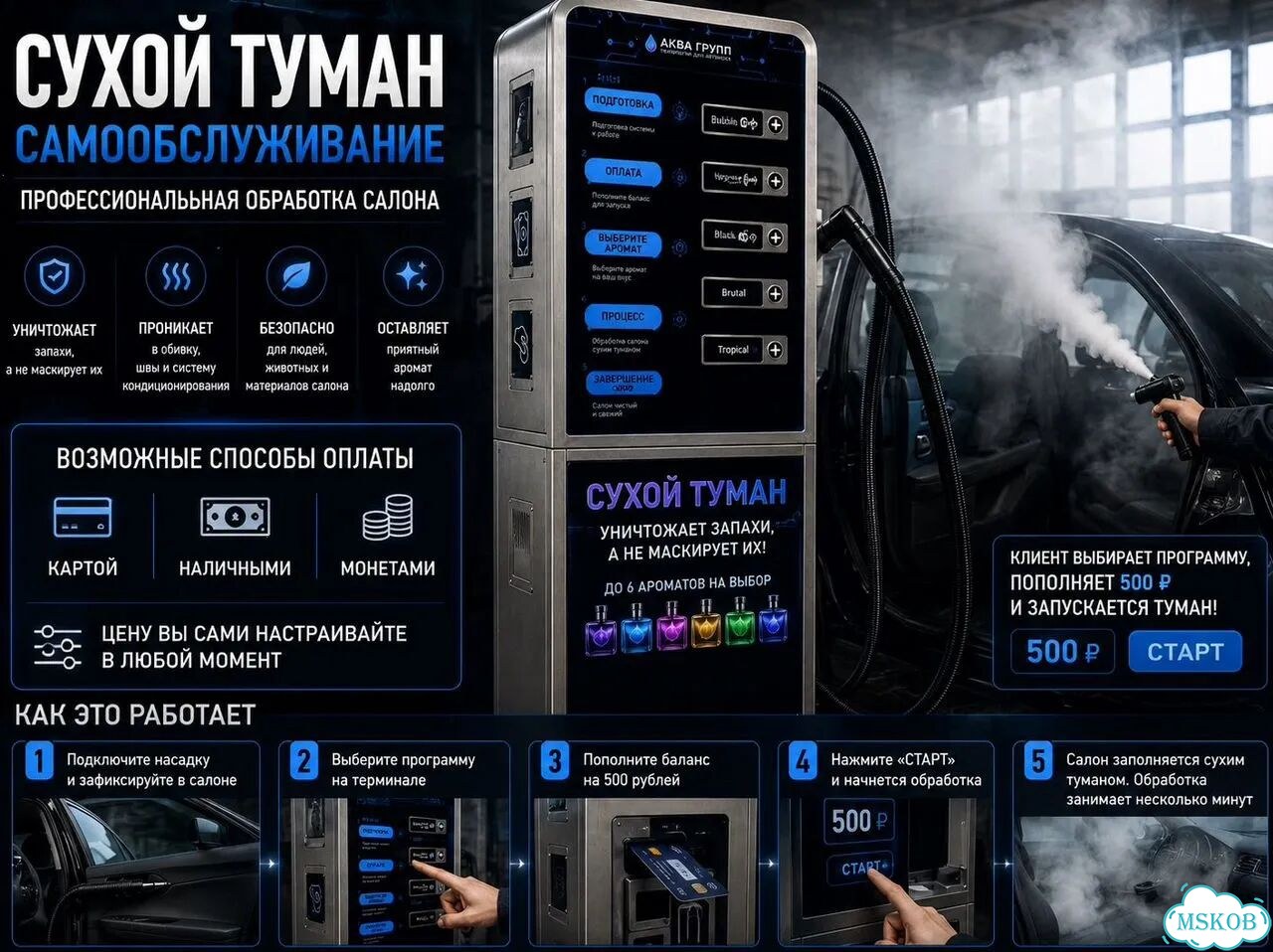 Аппарат сухого тумана 4 ароматов MAX-11 фото 5