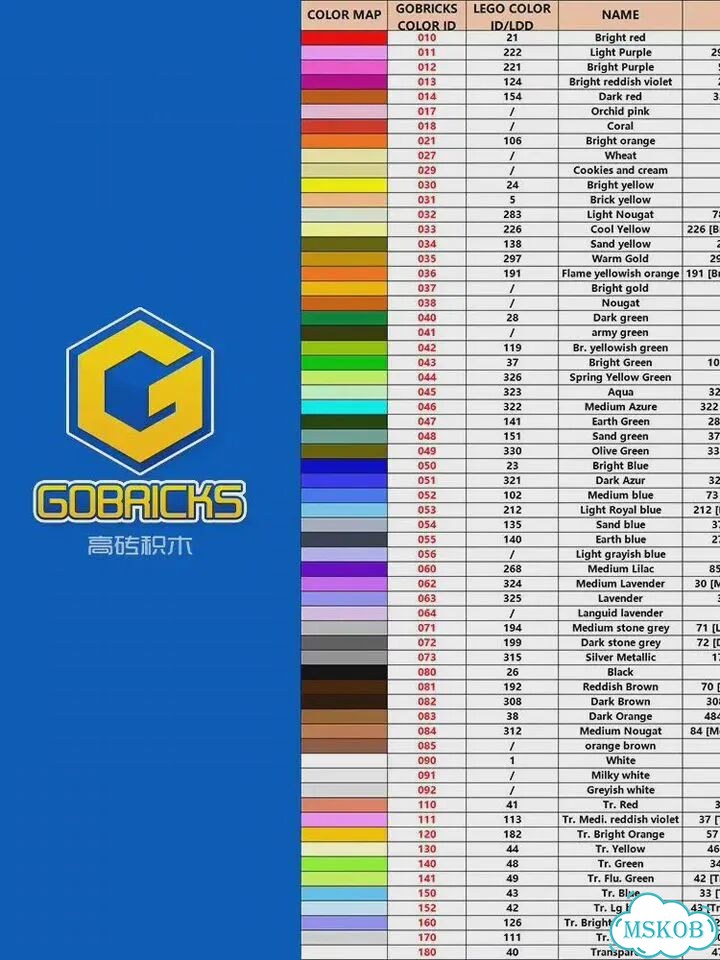 Gobricks пластиковые блоки 1x1 3024 30008 фото 4