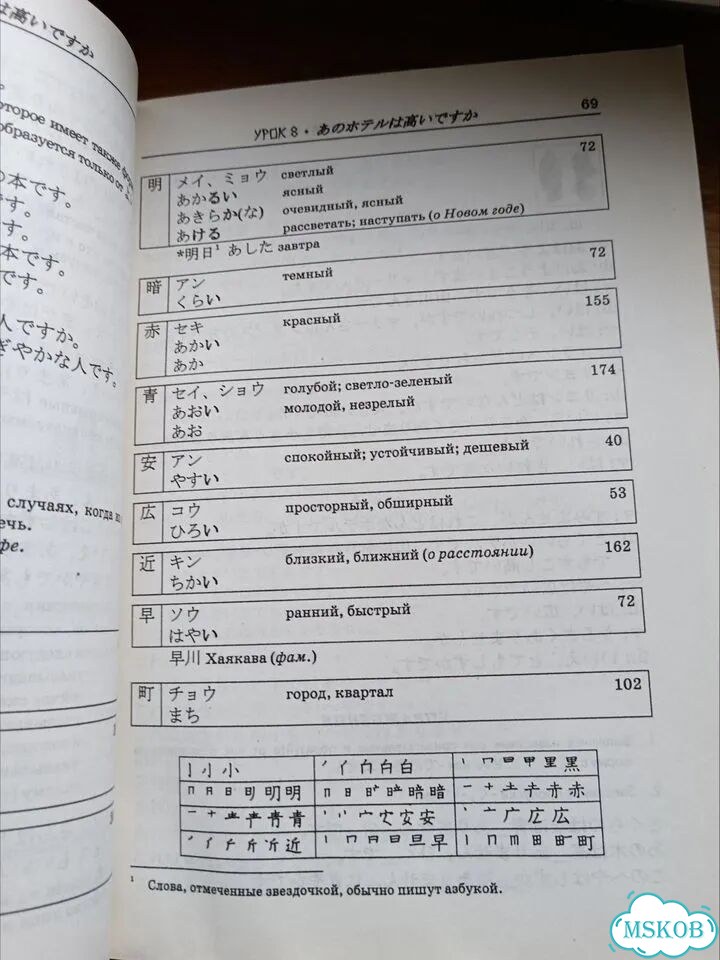 Учебник японского языка. Стругова, Шефтелевич фото 6