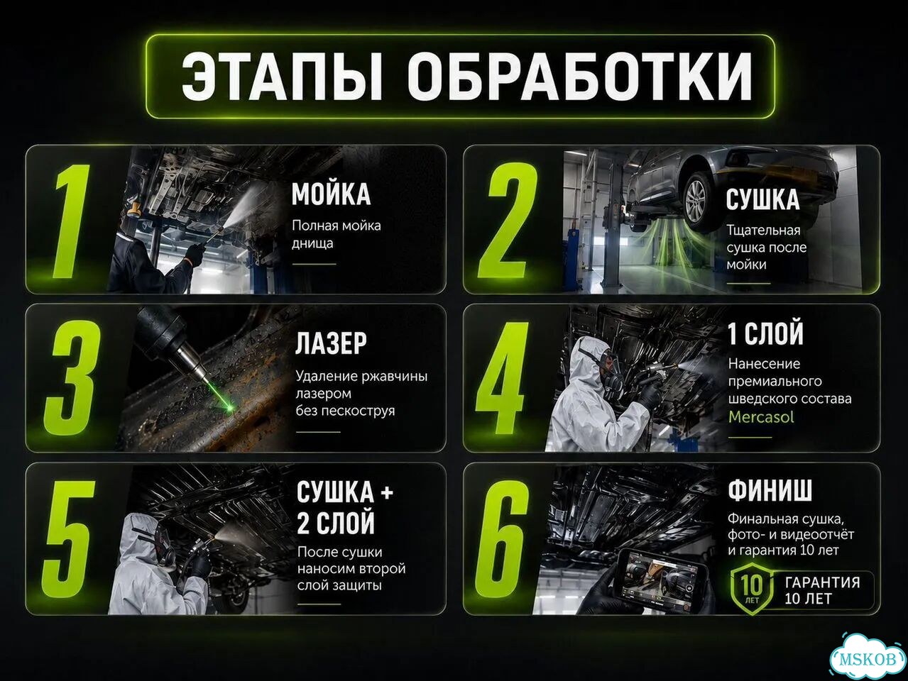 Антикор днища и скрытых полостей фото 3