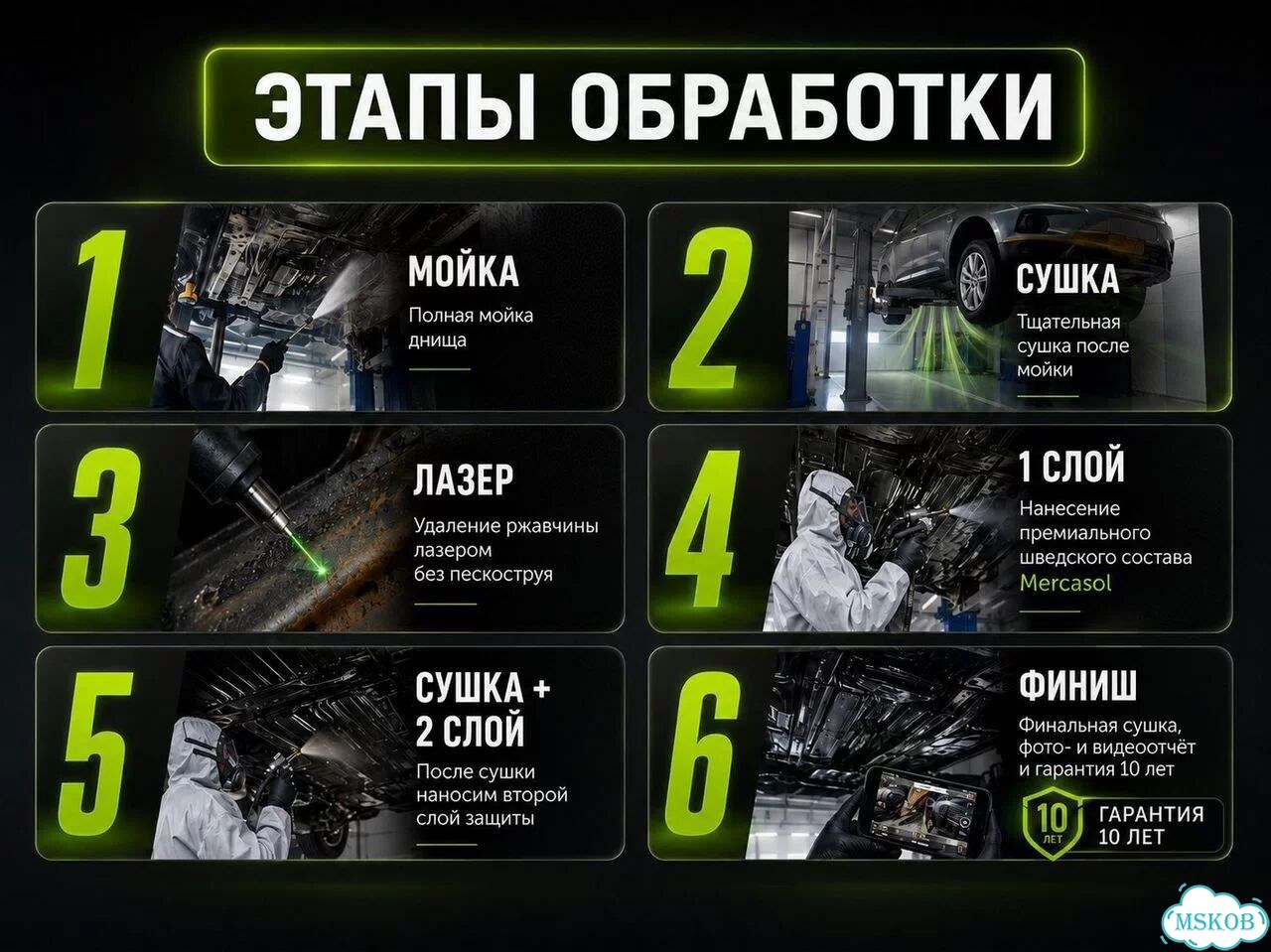 Антикор коммерческого транспорта фото 3
