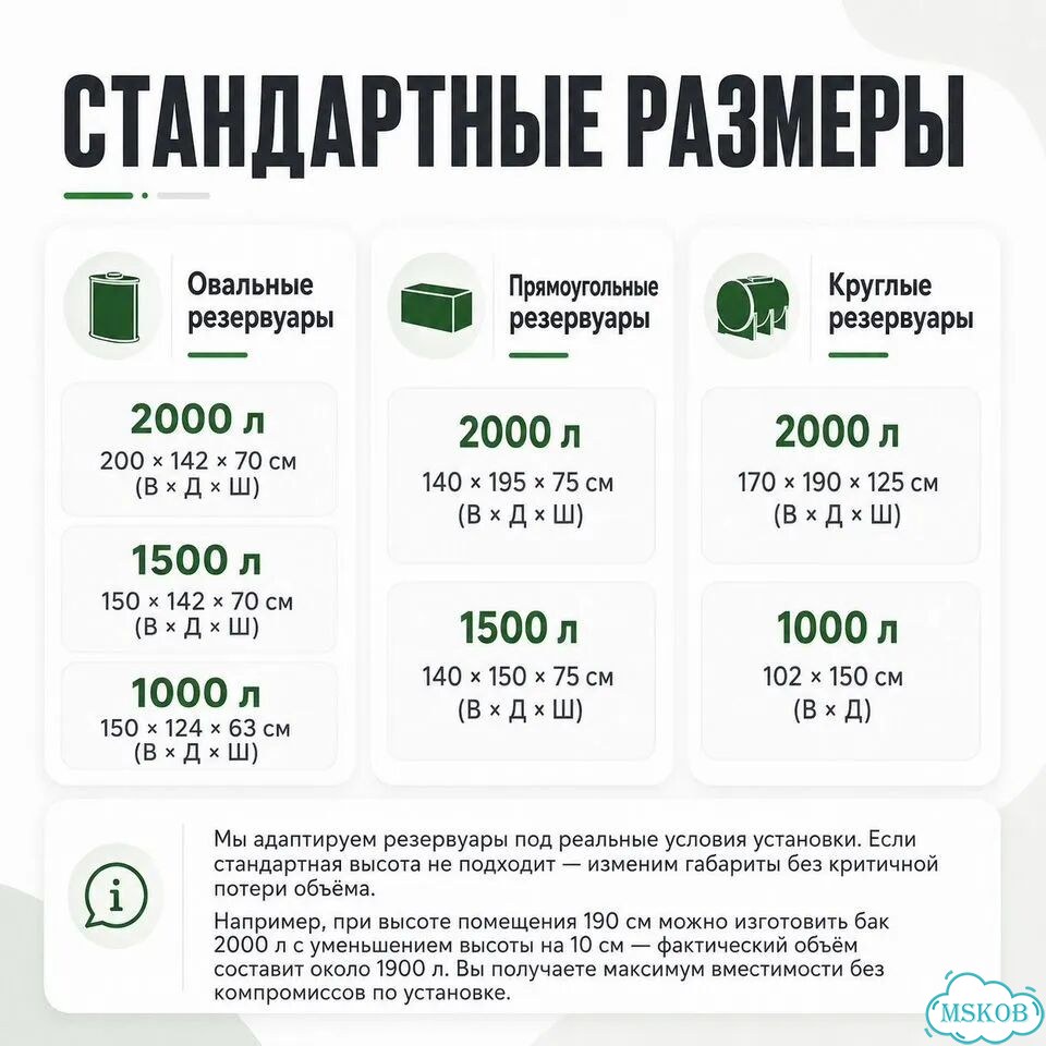 Прямоугольные бочки для воды 1500 / 2000 л фото 4