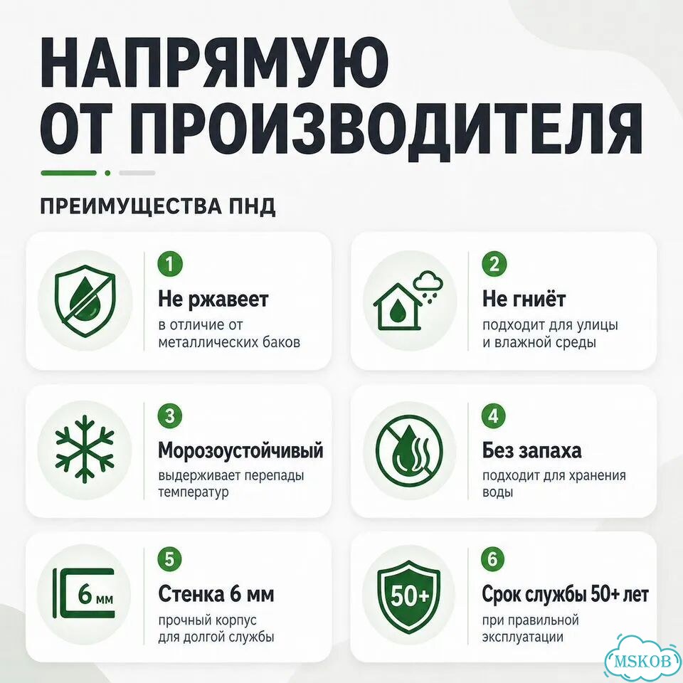 Прямоугольные бочки для воды 1500 / 2000 л фото 5