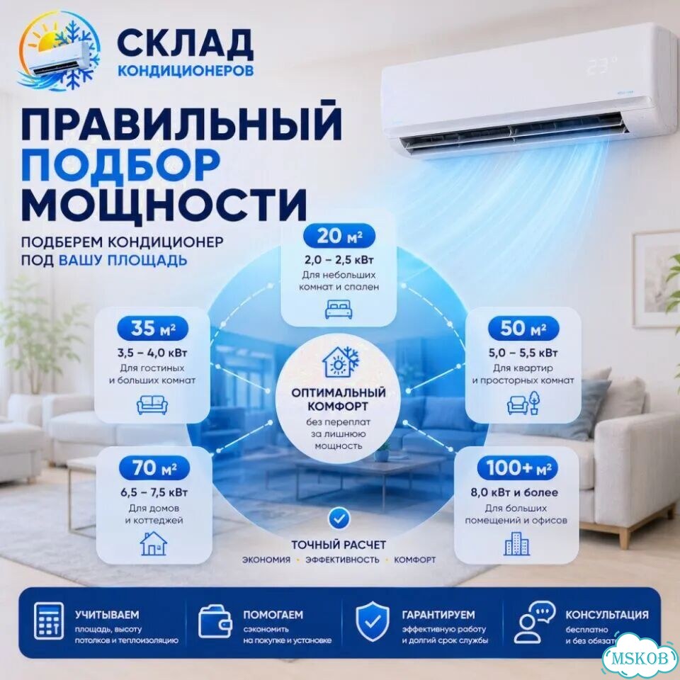 Сплит-система для магазина с доставкой фото 7