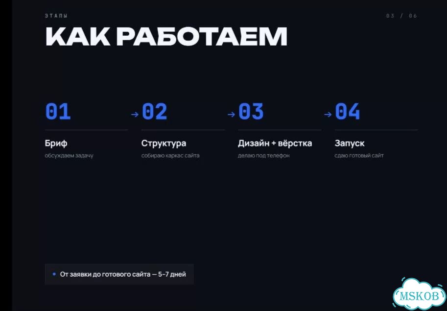 Создание сайтов под ключ за 5 дней фото 8