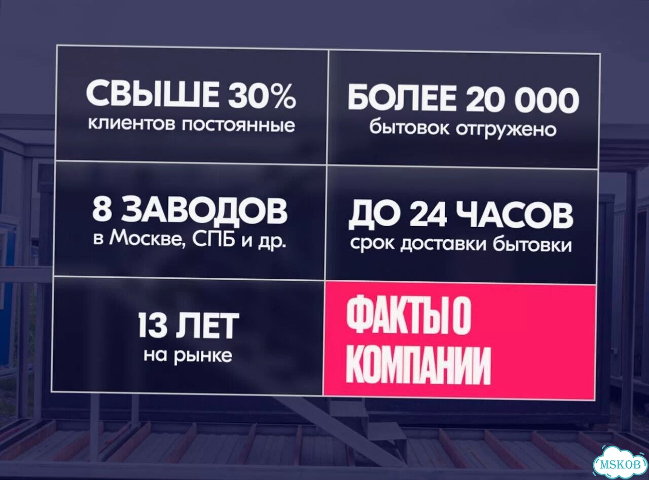 Вагончики / Бытовки аренда / продажа фото 9
