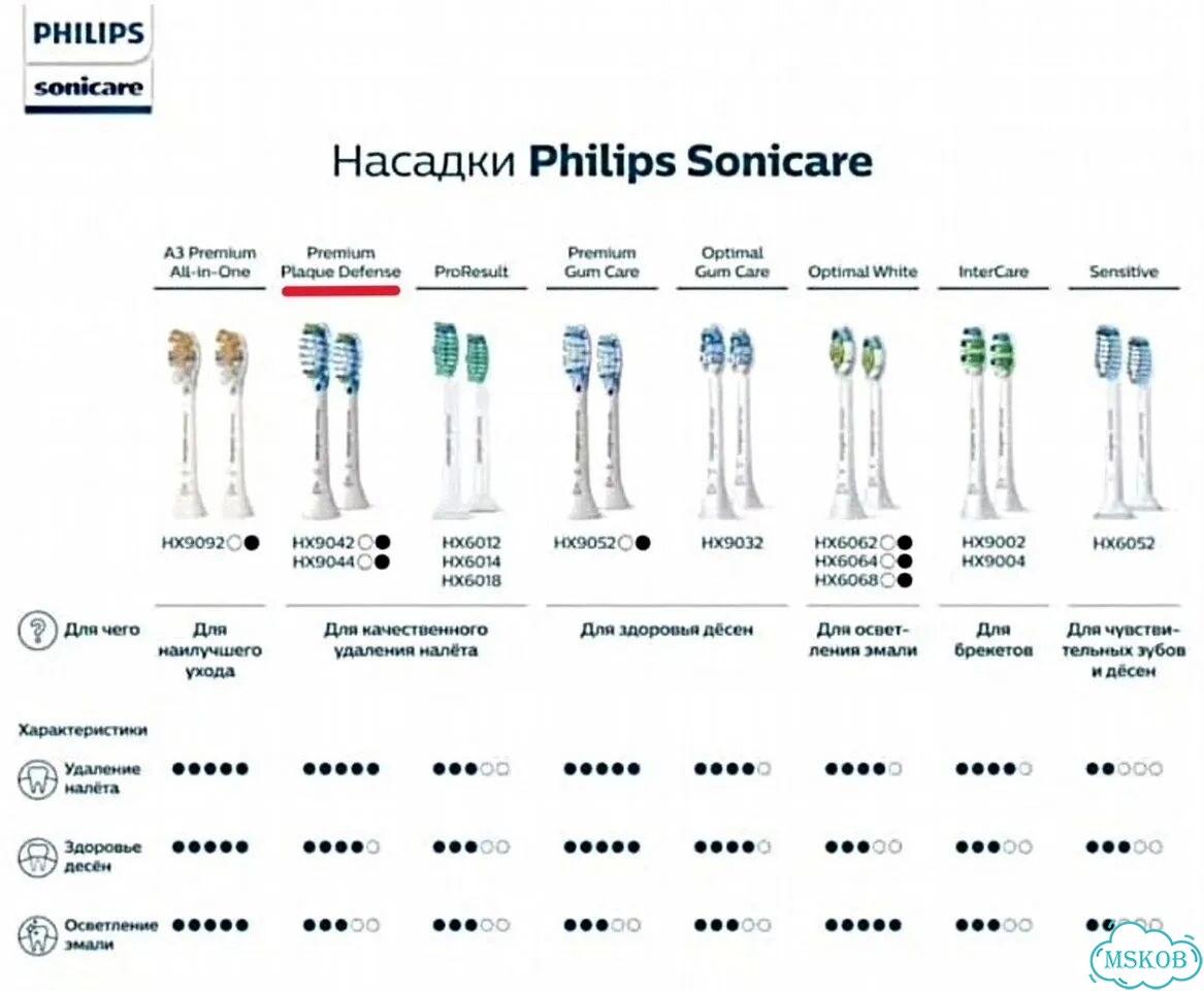 Philips Sonicare C3 насадки 2шт medium оригинал фото 5