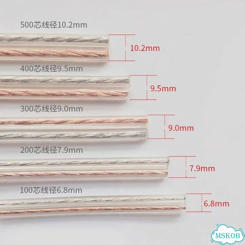 Аудиокабель Core Fever 10m Clear 500C фото 3