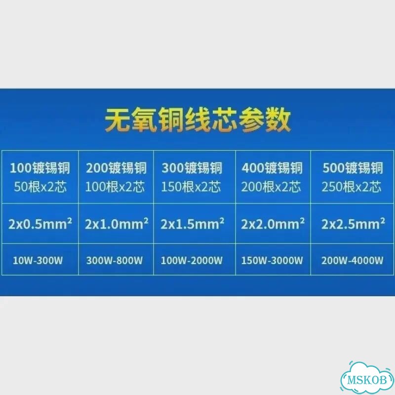 Аудиокабель Core Fever 10m Clear 500C фото 6