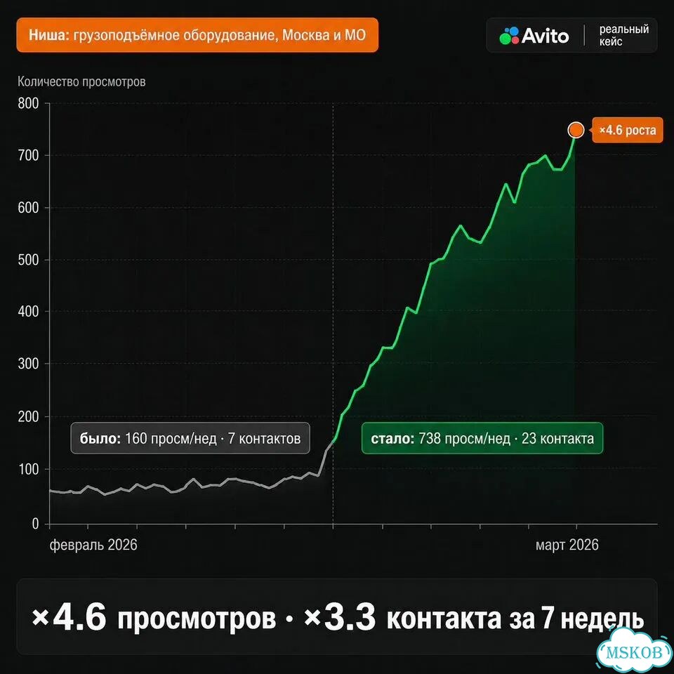 Авитолог для B2B и сложных ниш Аналитика за 24 ч фото 2