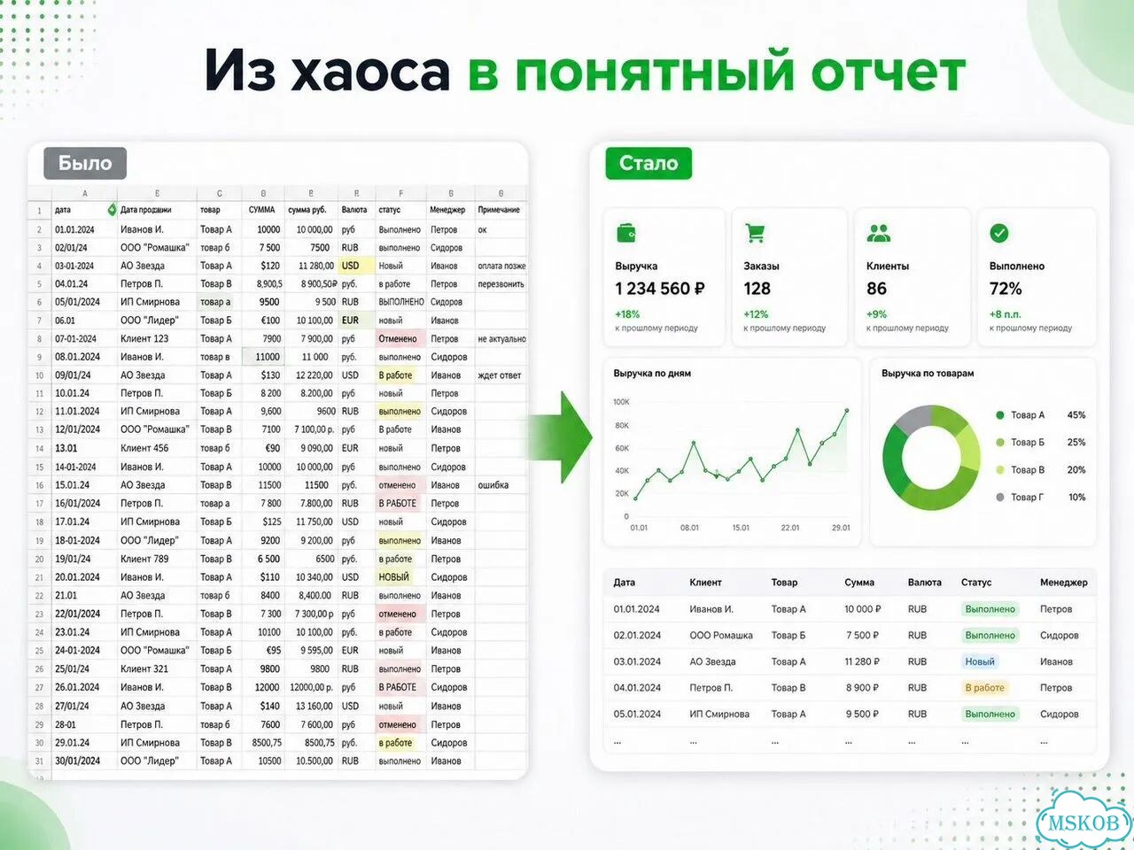 Сделаю таблицу Excel под ваши задачи фото 3