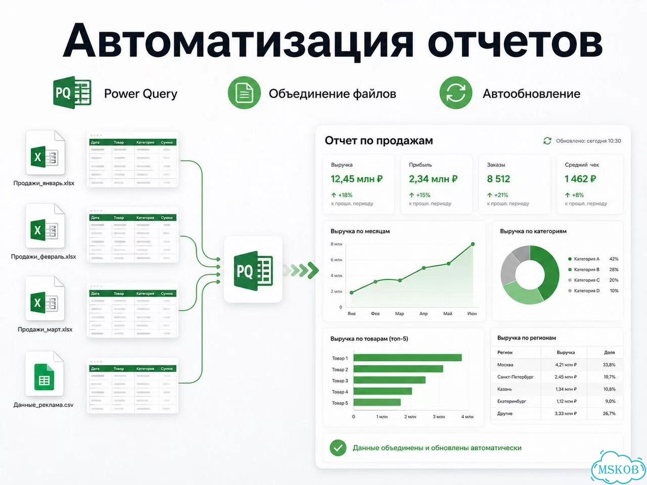 Сделаю таблицу Excel под ваши задачи фото 4