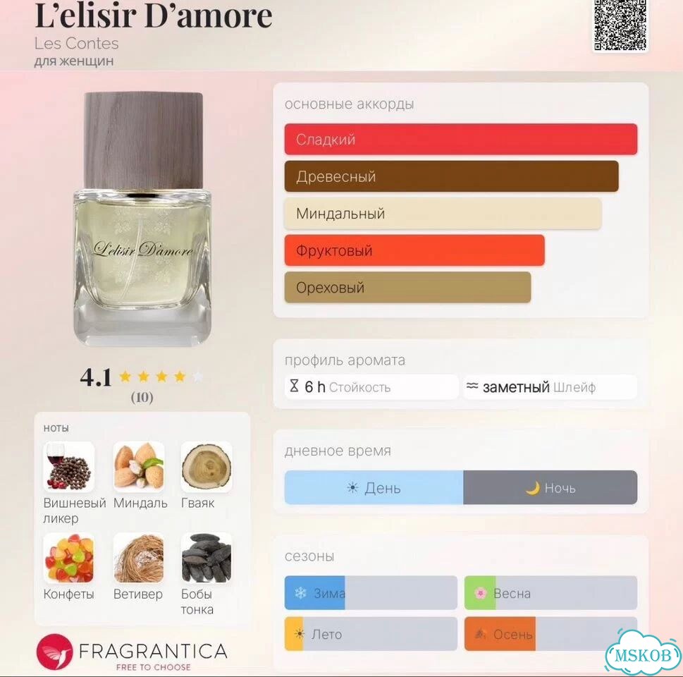 Продам флакон L’elisir D’amore Les Contes фото 2