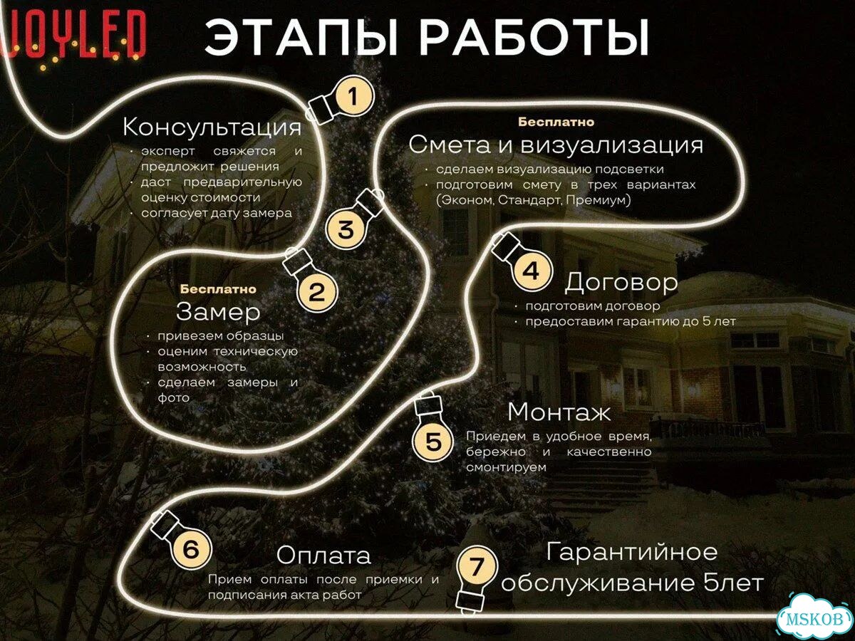 Освещение Фасада Дома / Светодиодная Подсветка фото 3