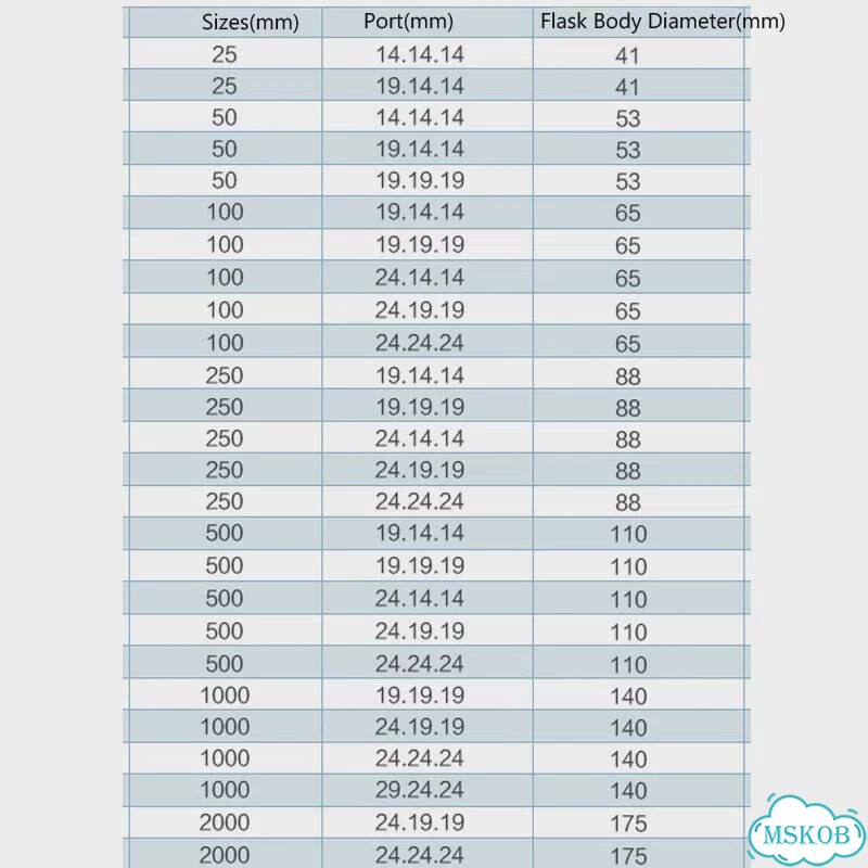 Колба стеклянная боросиликатная 50мл 19x19x19 фото 3