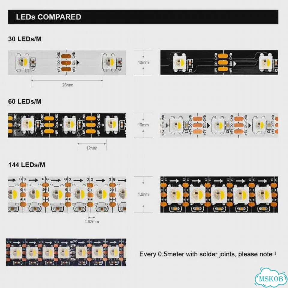 BTF-lighting Светодиодная лента rgbw SK6812 1-5 м RGB CW, 5m 60 IP30, White PCB фото 5