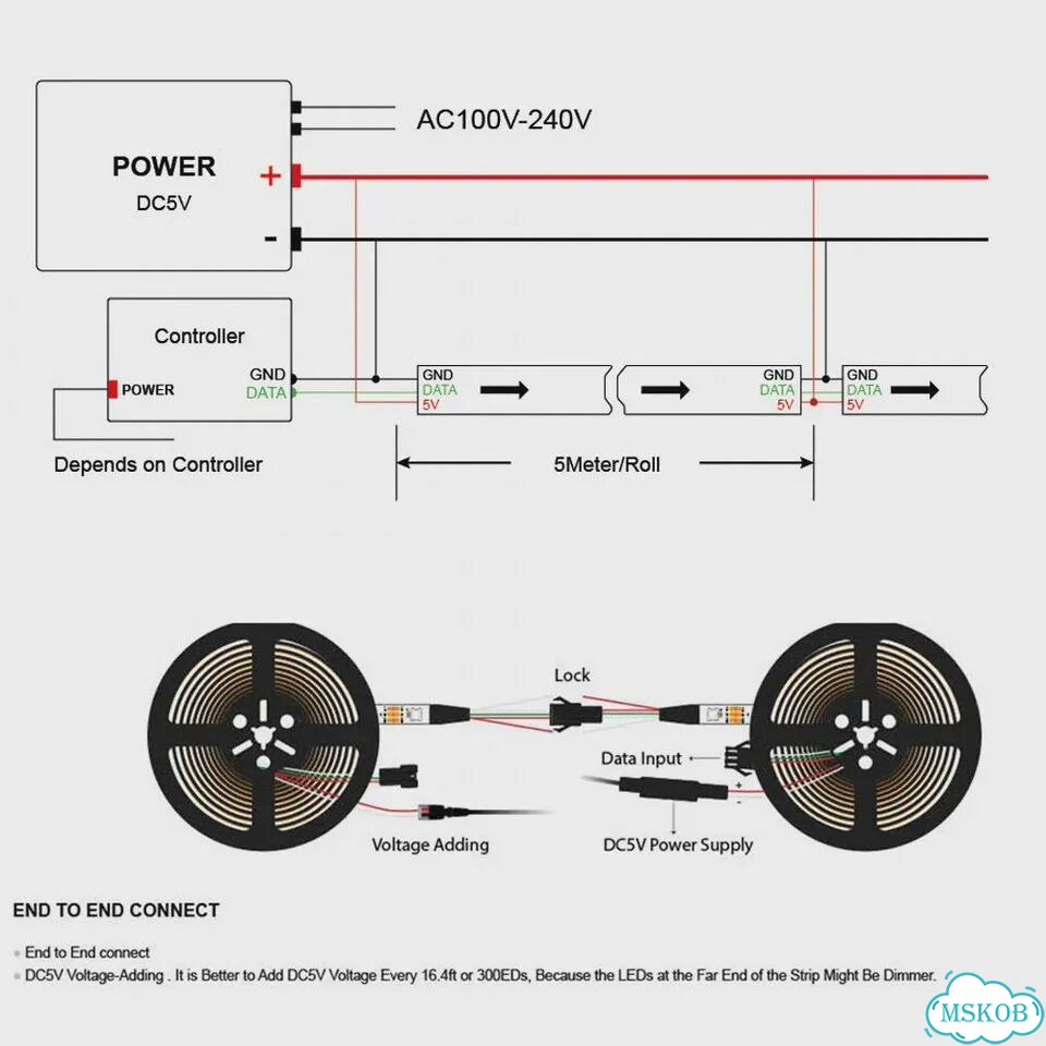 BTF-lighting Светодиодная лента rgbw SK6812 1-5 м RGB CW, 5m 60 IP30, White PCB фото 6