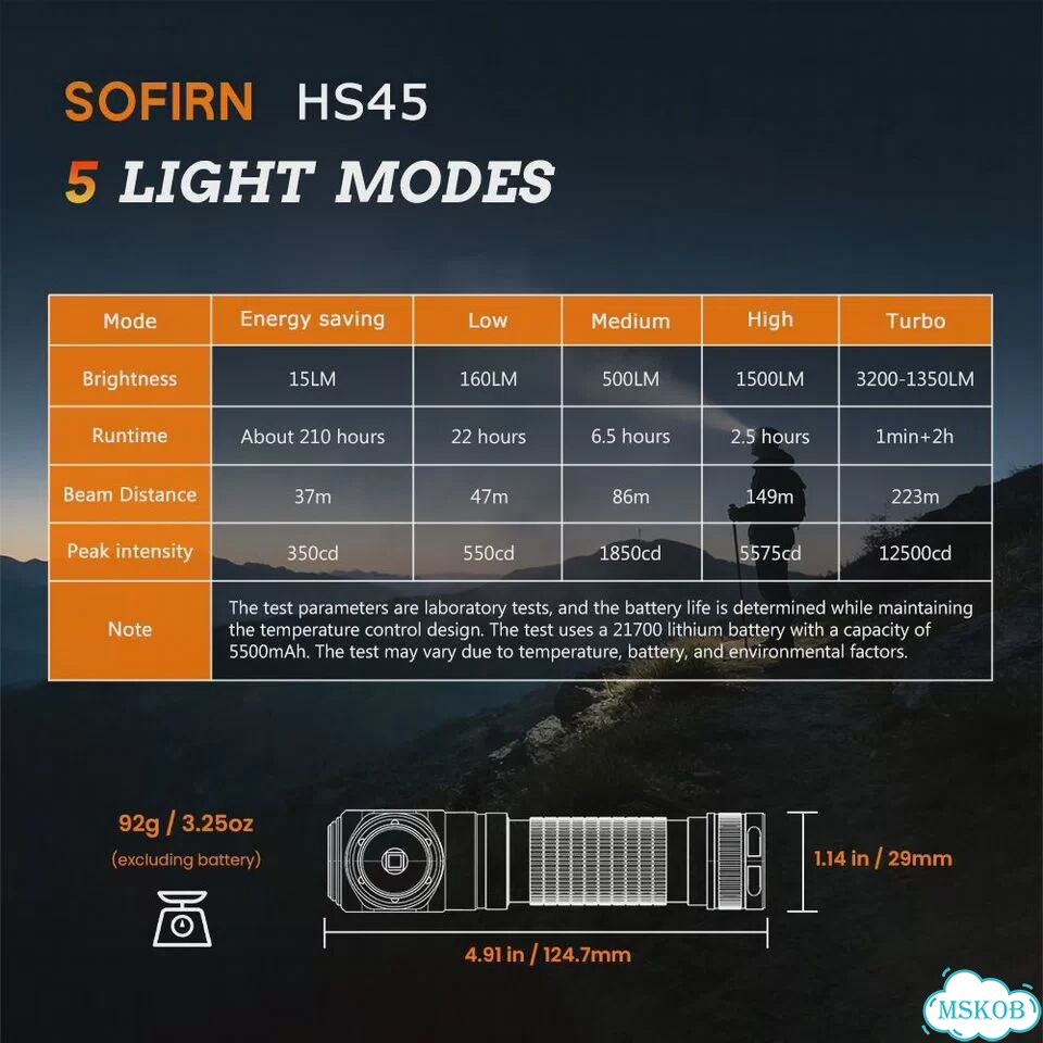 Налобный фонарь Sofirn HS45 3200 люмен фото 5