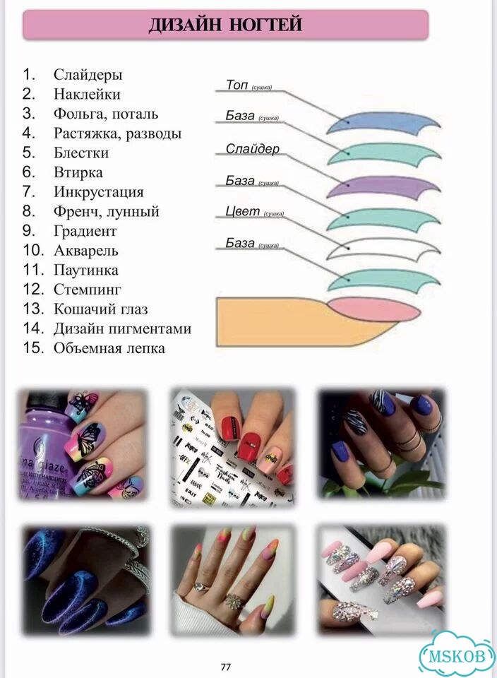 Методическое пособие по маникюру фото 5