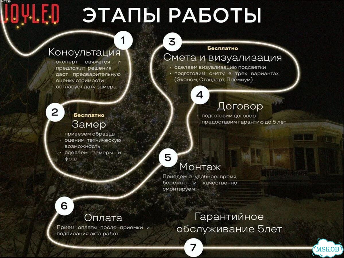 Освещение Фасада Дома / Светодиодная Подсветка фото 3