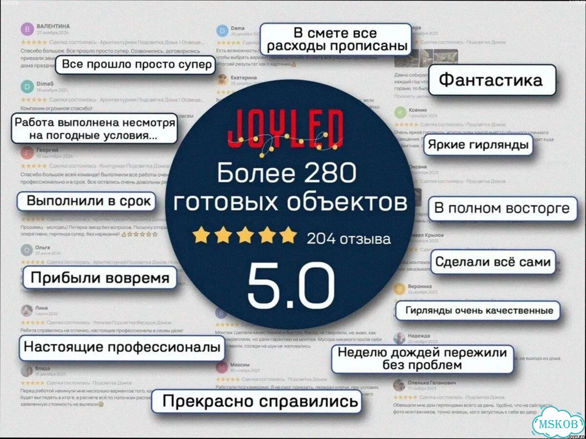 Архитектурная Подсветка Дома / Фасадное Освещение фото 9