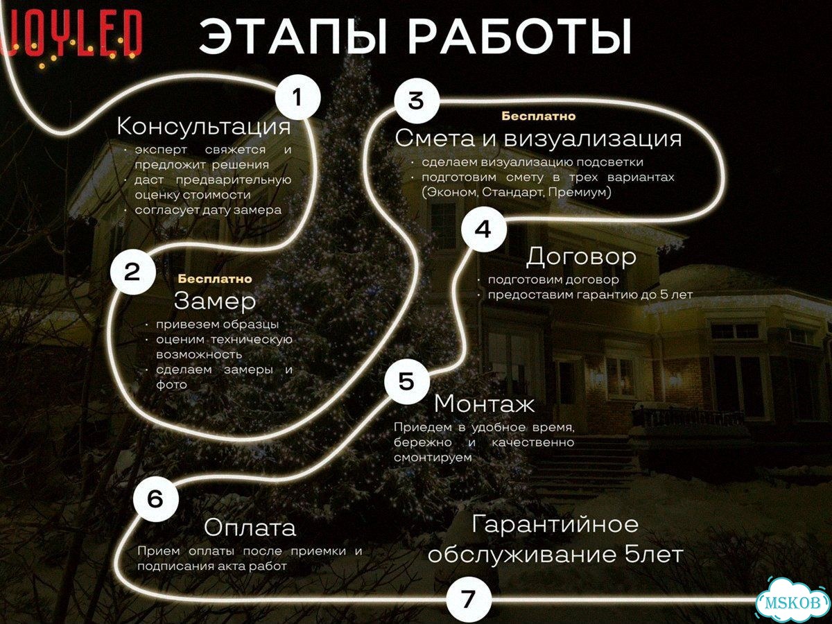 Контурная Подсветка Дома / Фасадное Освещение фото 3