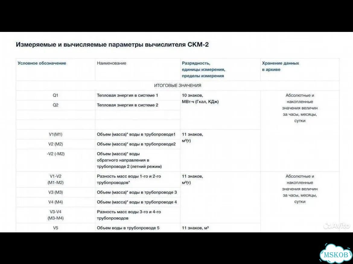 Теплосчётчик и счётчик воды скм-2 фото 6