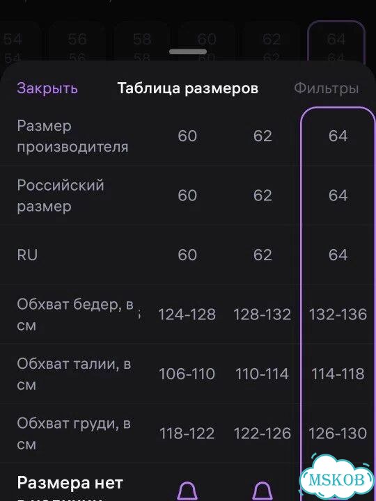 Пальто женское фото 3