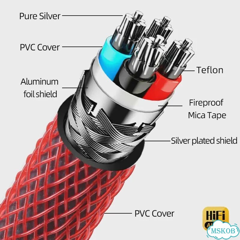 USB A-B кабель Hi-Fi 0.5m, серебряный фото 4