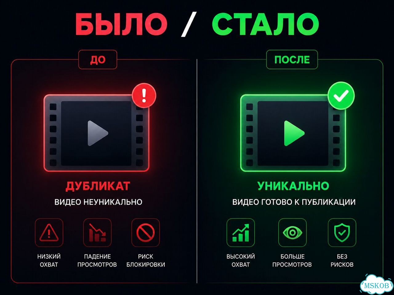 Уникализатор видео — программа под ключ или услуга фото 2