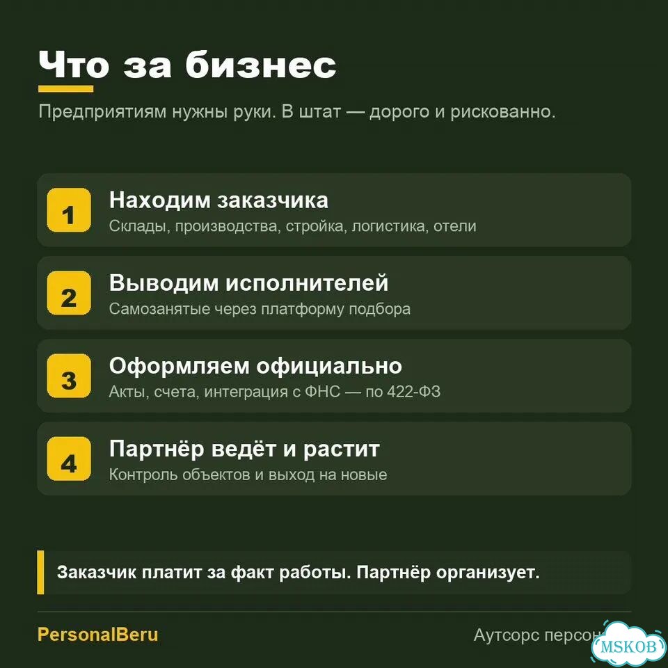 Франшиза кадрового аутсорса. Ваш регион фото 4