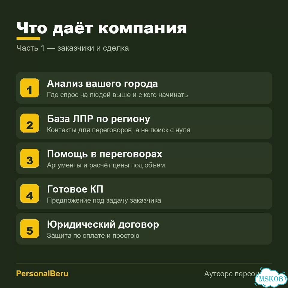 Франшиза кадрового аутсорса. Ваш регион фото 5