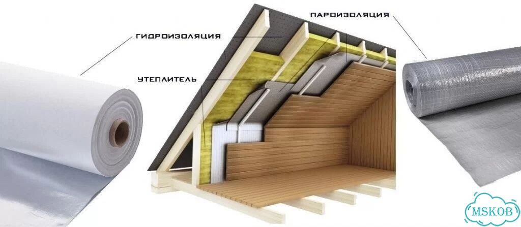 Пароизоляция для домаПароизоляционная пленка для ч фото 2
