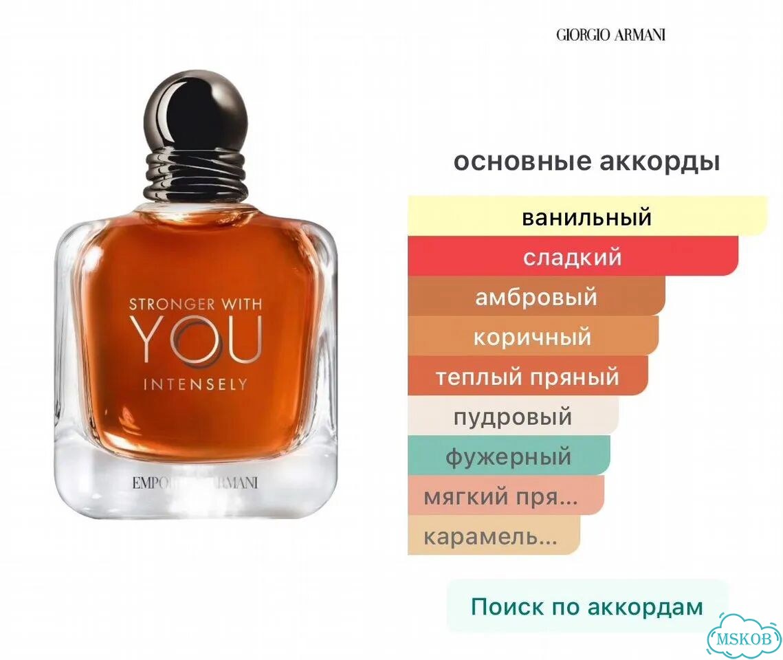 Оригинальные духи на распив фото 5