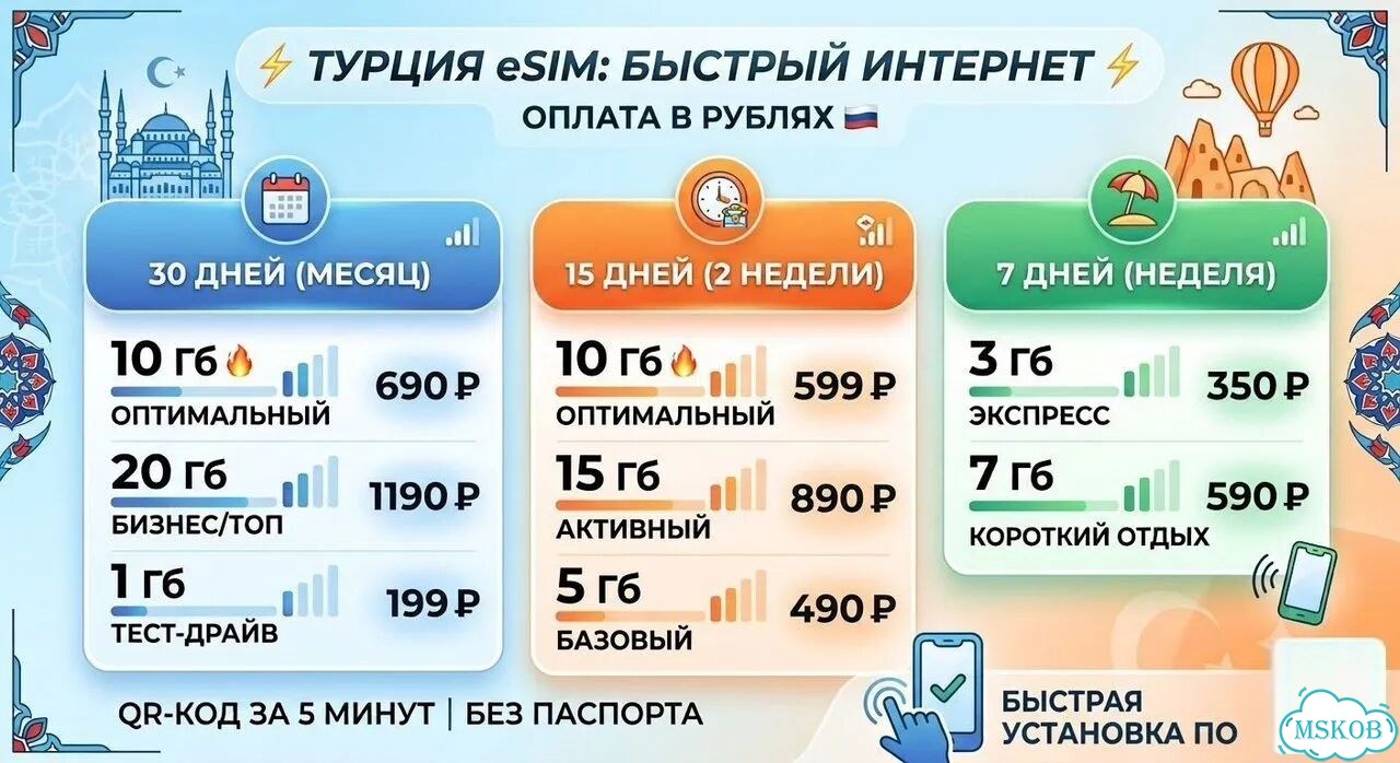Турция eSIM, сим карта, интернет в турции фото 1