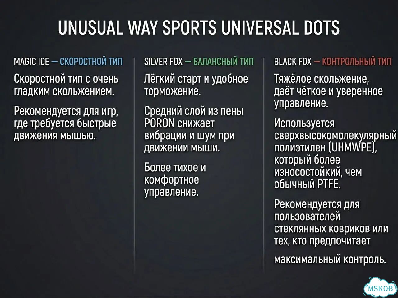 Универсальные глайды для мышки Unusual Way Sports фото 8
