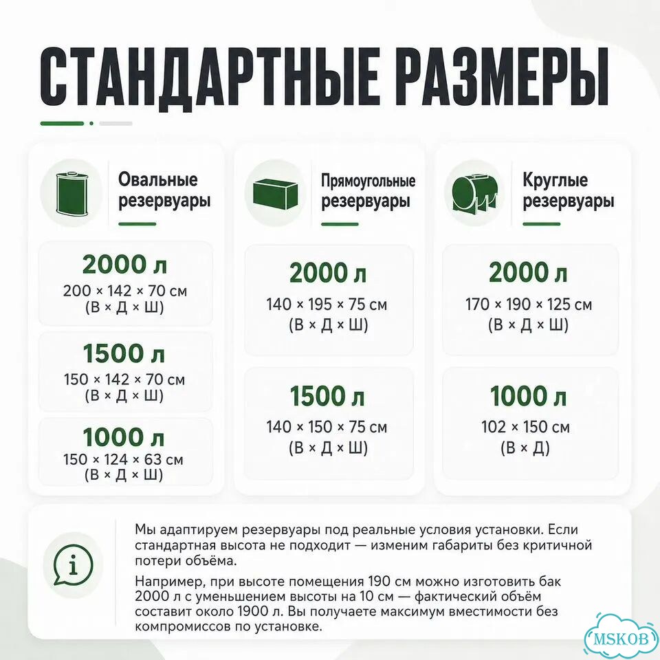 Бочка пластиковая пнд фото 7