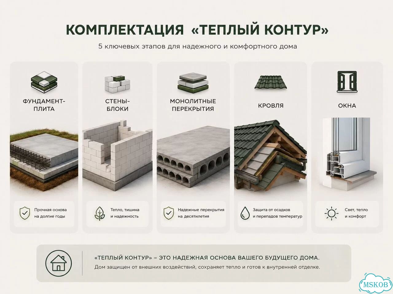 Строю дома как для своей семьи фото 7