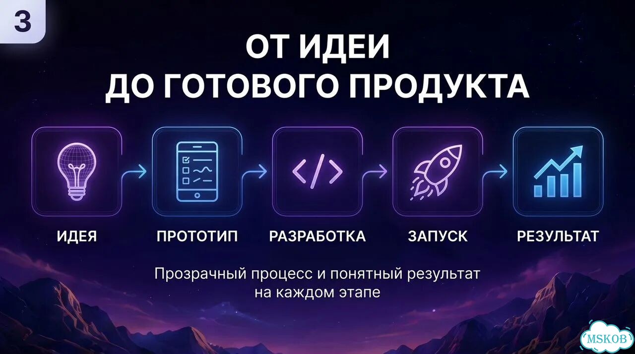 AI-разработчик Веб-приложения для бизнеса фото 3