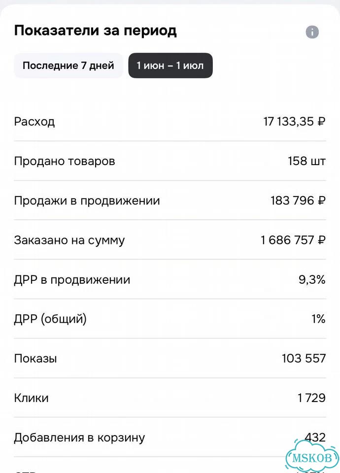 Менеджер-аналитик рекламных кабинетов Ozon фото 3