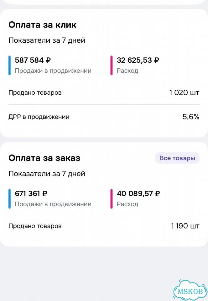 Менеджер-аналитик рекламных кабинетов Ozon фото 5