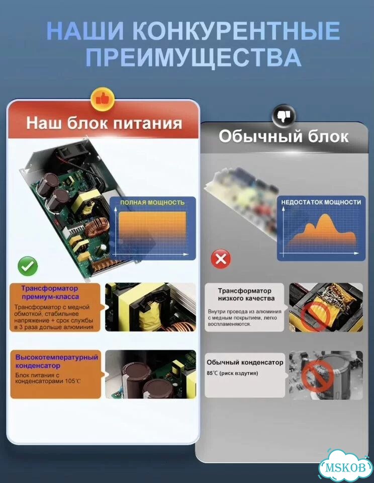 Блок питания 1200Вт 12В 100А фото 7