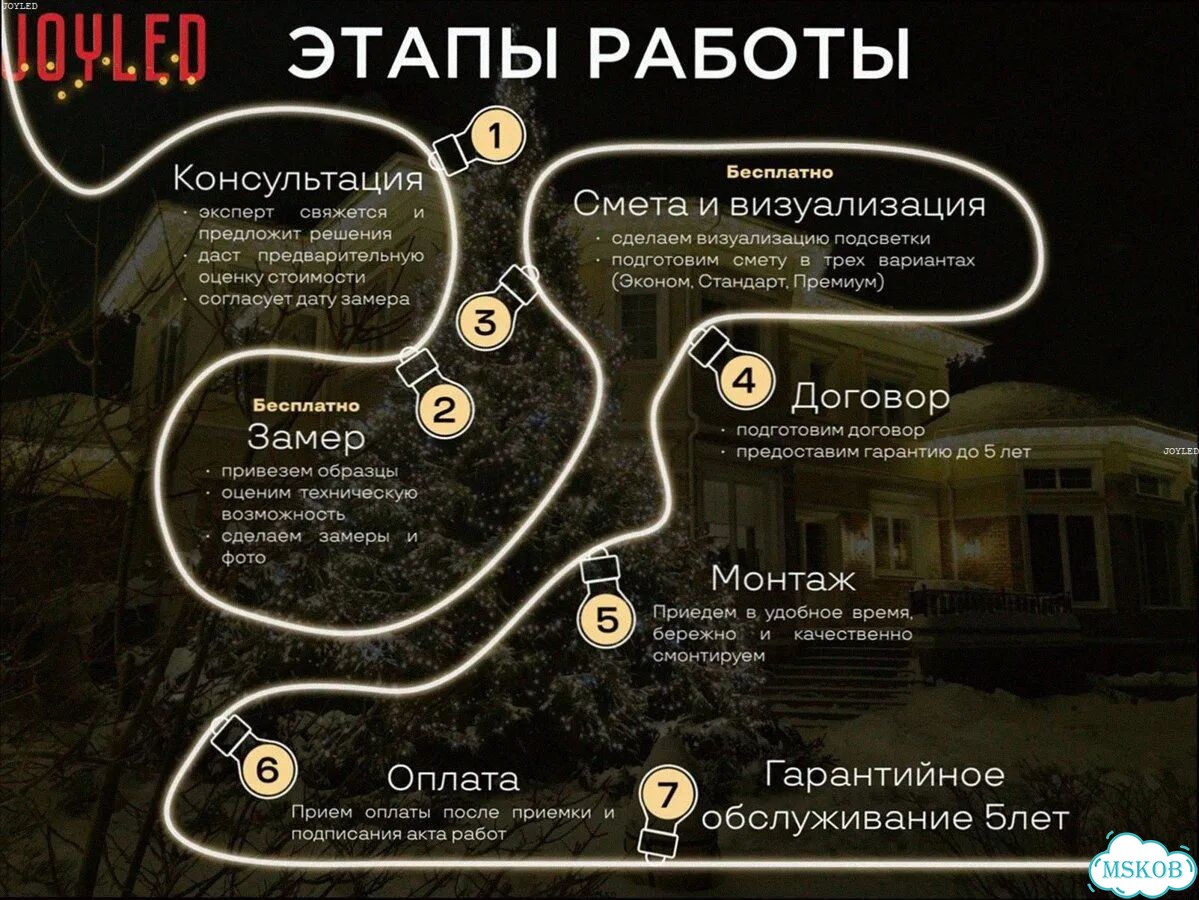 Освещение Фасада / Украшение Гирляндами Дома фото 4
