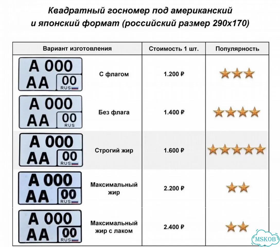 Изготовление дубликат гос номеров фото 3
