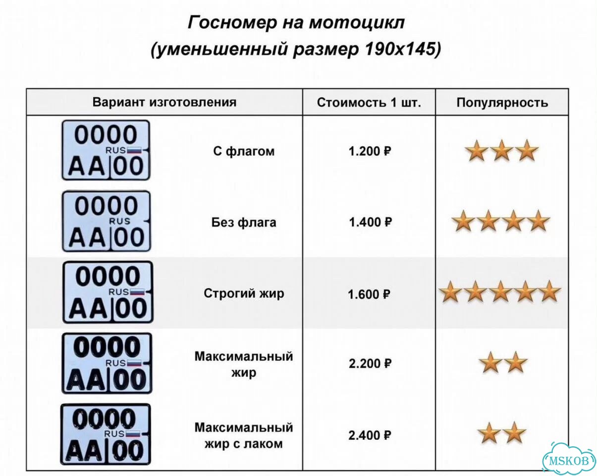 Изготовление дубликат гос номеров фото 4