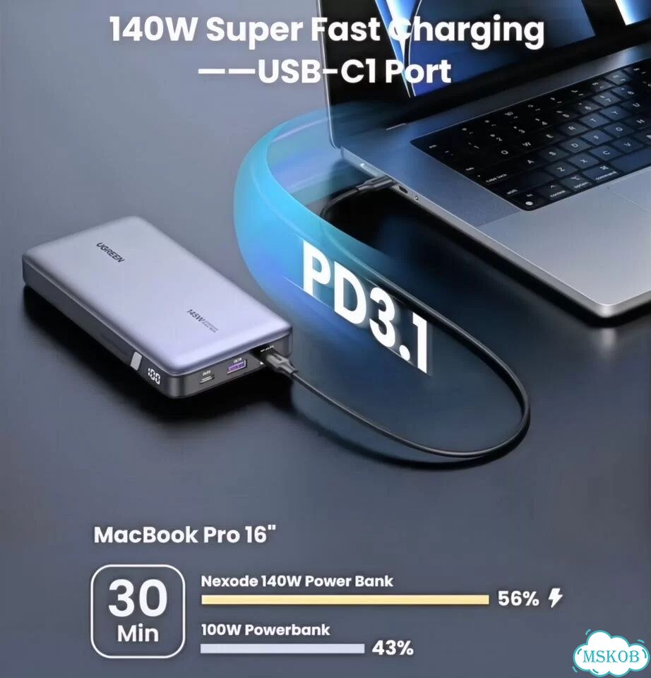Повербанк Ugreen 25000 mAh Powerbank 145W PD 3.1 фото 4