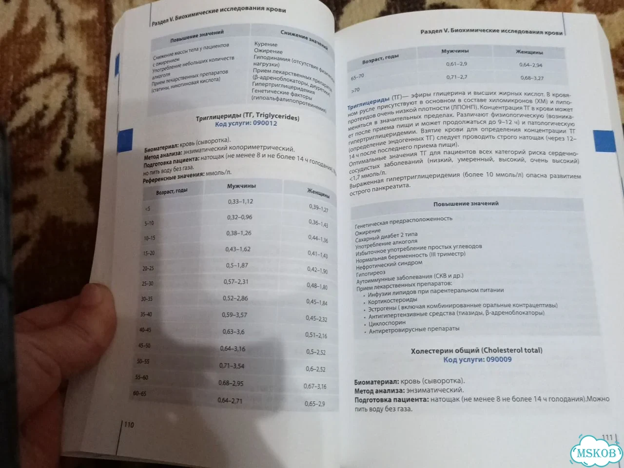 Медицинские анализы книга фото 3