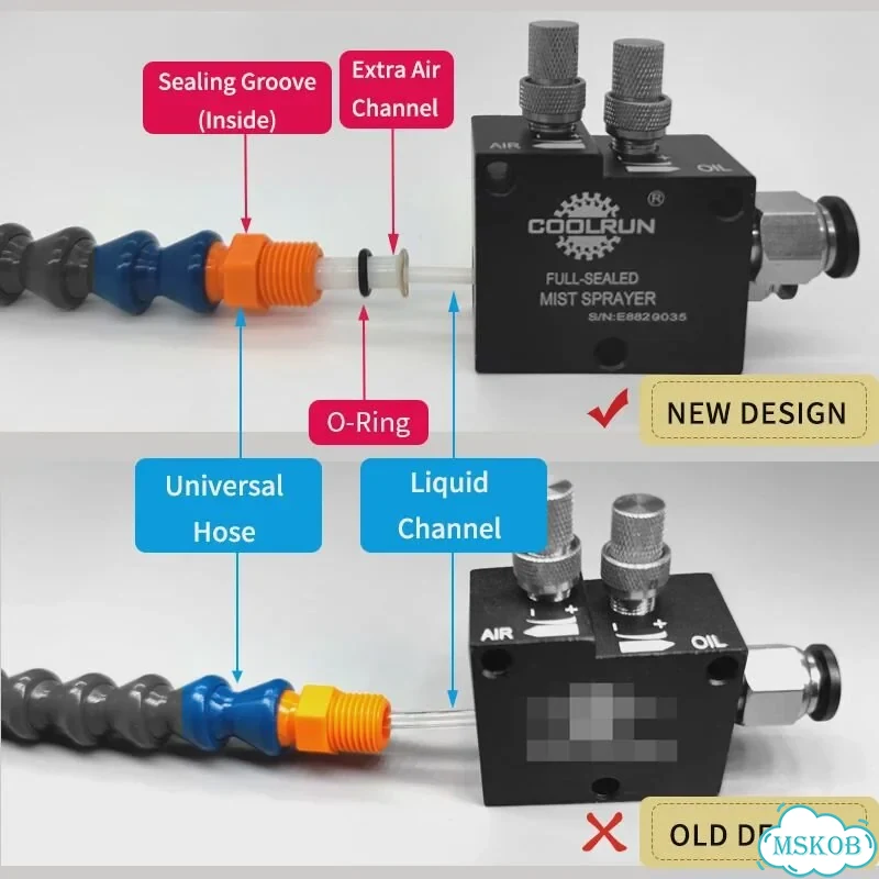 Coolrun EAD система распыления охлаждающей жидкости 520, Double Micro-Flow фото 4
