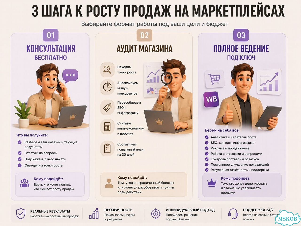 Менеджер вб продвижение аудит фото 7