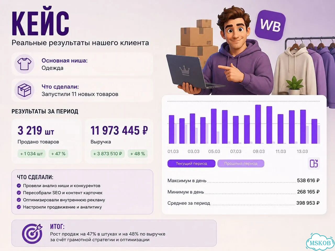Менеджер вб продвижение аудит фото 8